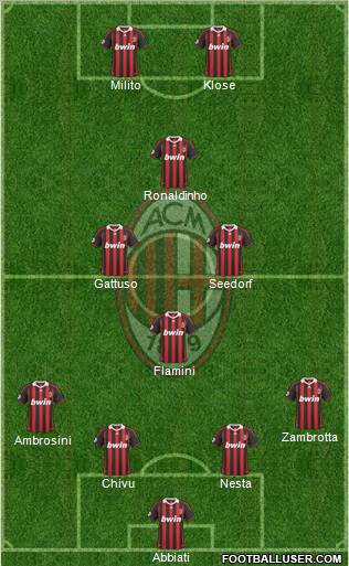 A.C. Milan Formation 2010