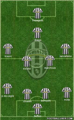 Juventus Formation 2010