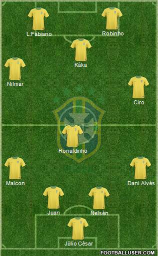 Brazil Formation 2010