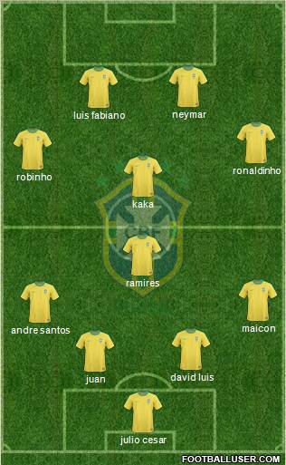 Brazil Formation 2010