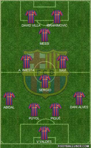 F.C. Barcelona Formation 2010