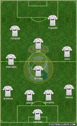 Real Madrid C.F. Formation 2010