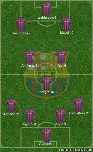 F.C. Barcelona Formation 2010