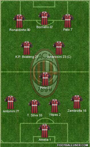 A.C. Milan Formation 2010