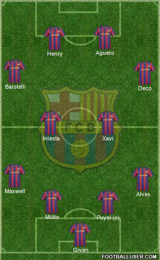 F.C. Barcelona Formation 2010