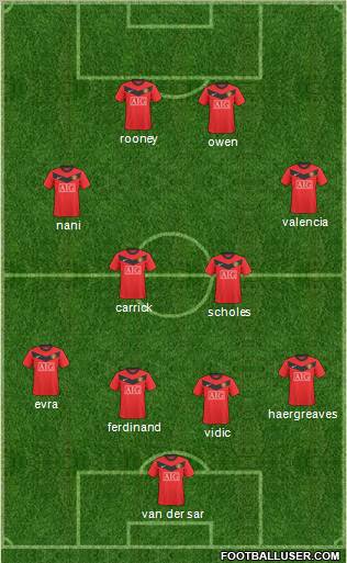 Manchester United Formation 2010