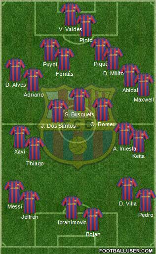 F.C. Barcelona Formation 2010