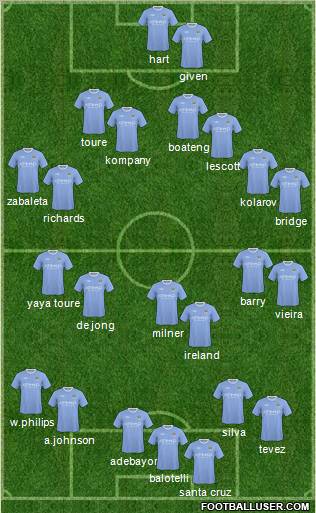 Manchester City Formation 2010