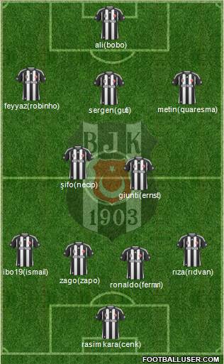 Besiktas JK Formation 2010