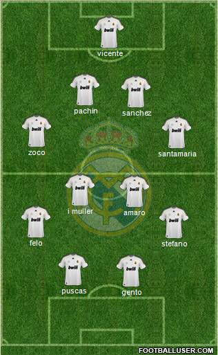 Real Madrid C.F. Formation 2010