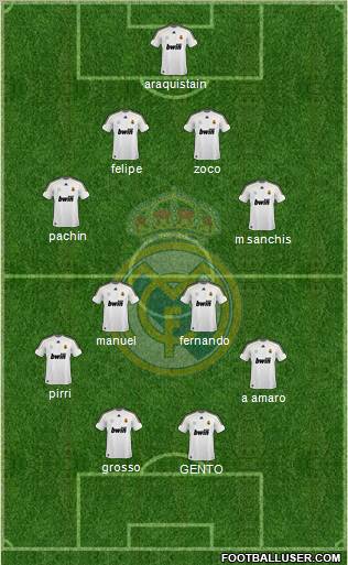 Real Madrid C.F. Formation 2010