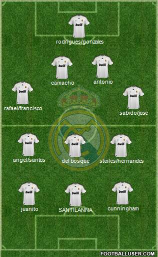 Real Madrid C.F. Formation 2010