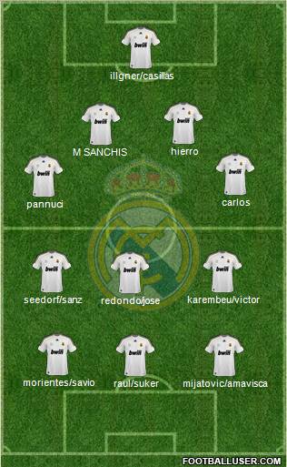 Real Madrid C.F. Formation 2010