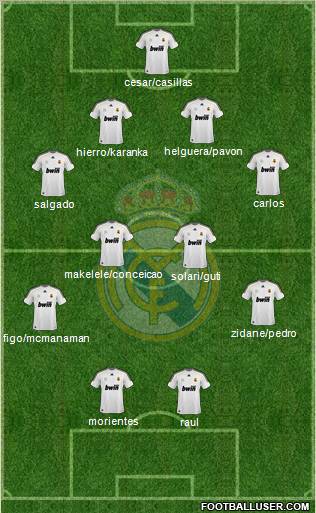 Real Madrid C.F. Formation 2010