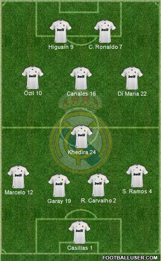 Real Madrid C.F. Formation 2010