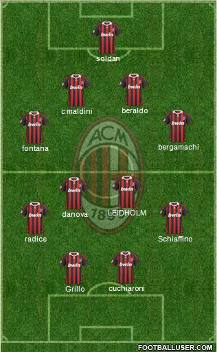 A.C. Milan Formation 2010