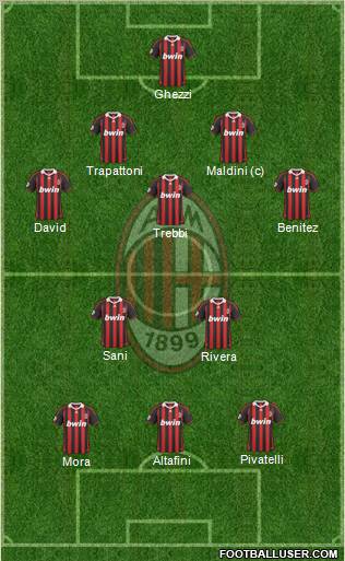 A.C. Milan Formation 2010