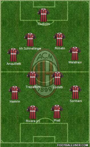 A.C. Milan Formation 2010