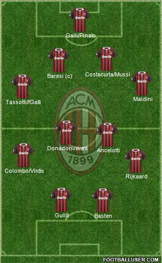 A.C. Milan Formation 2010