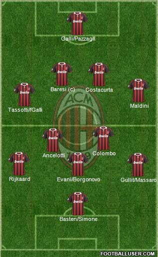 A.C. Milan Formation 2010