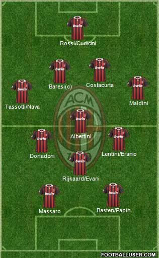 A.C. Milan Formation 2010