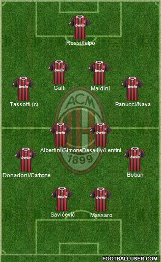 A.C. Milan Formation 2010