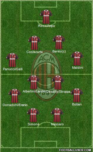 A.C. Milan Formation 2010