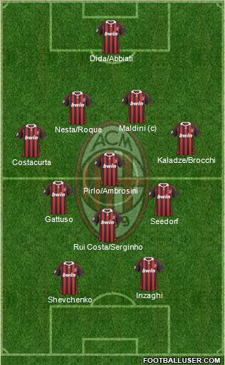 A.C. Milan Formation 2010