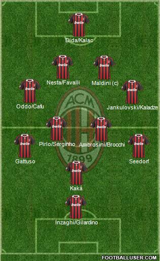 A.C. Milan Formation 2010