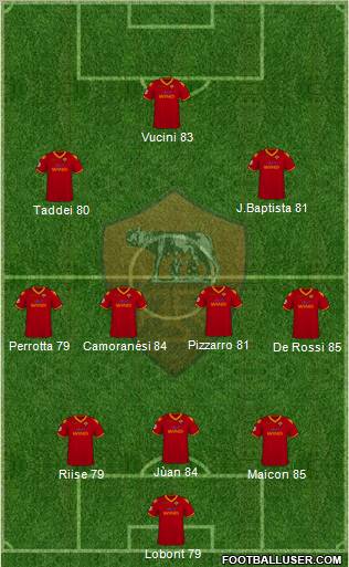 AS Roma Formation 2010