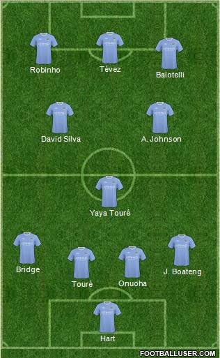 Manchester City Formation 2010