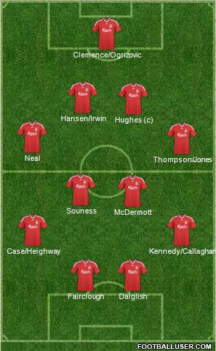 Liverpool Formation 2010