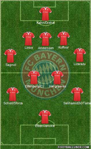 FC Bayern München Formation 2010