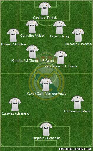 Real Madrid C.F. Formation 2010