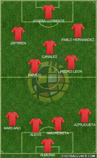 Spain Formation 2010