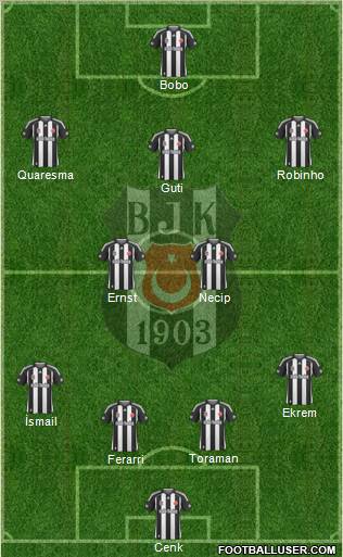 Besiktas JK Formation 2010