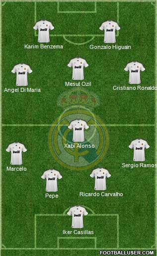 Real Madrid C.F. Formation 2010