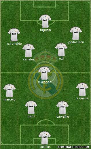 Real Madrid C.F. Formation 2010