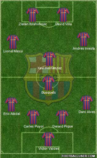 F.C. Barcelona Formation 2010