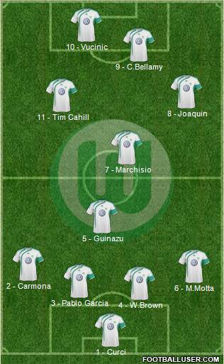 VfL Wolfsburg Formation 2010