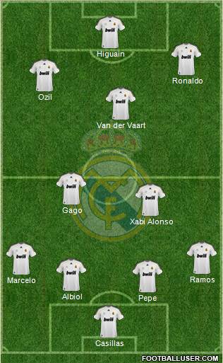 Real Madrid C.F. Formation 2010