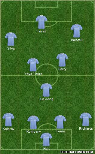 Manchester City Formation 2010