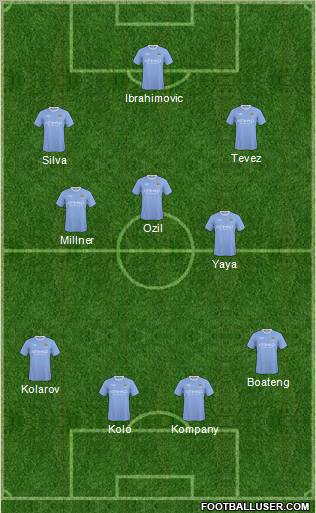 Manchester City Formation 2010