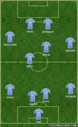 Manchester City Formation 2010