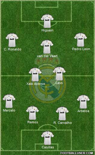 Real Madrid C.F. Formation 2010