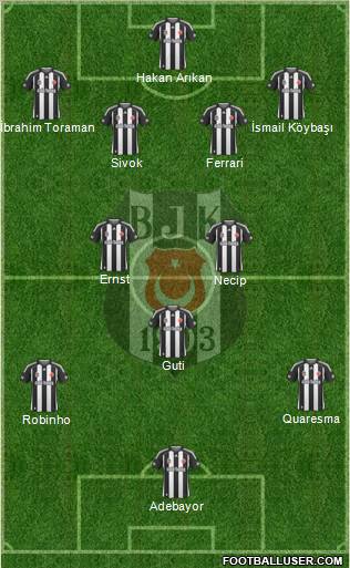 Besiktas JK Formation 2010