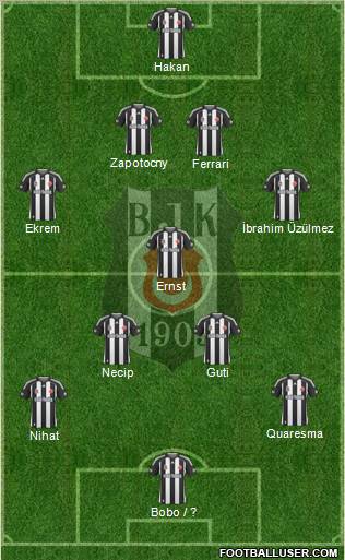 Besiktas JK Formation 2010