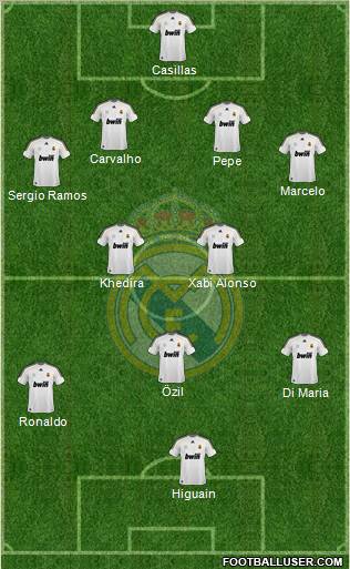 Real Madrid C.F. Formation 2010