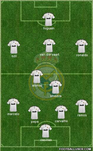 Real Madrid C.F. Formation 2010