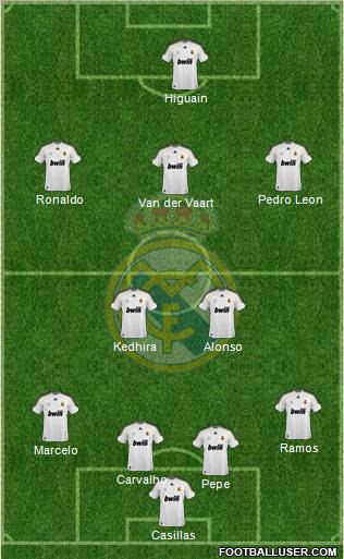 Real Madrid C.F. Formation 2010